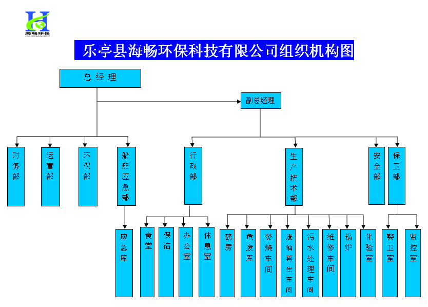 組織機構.gif